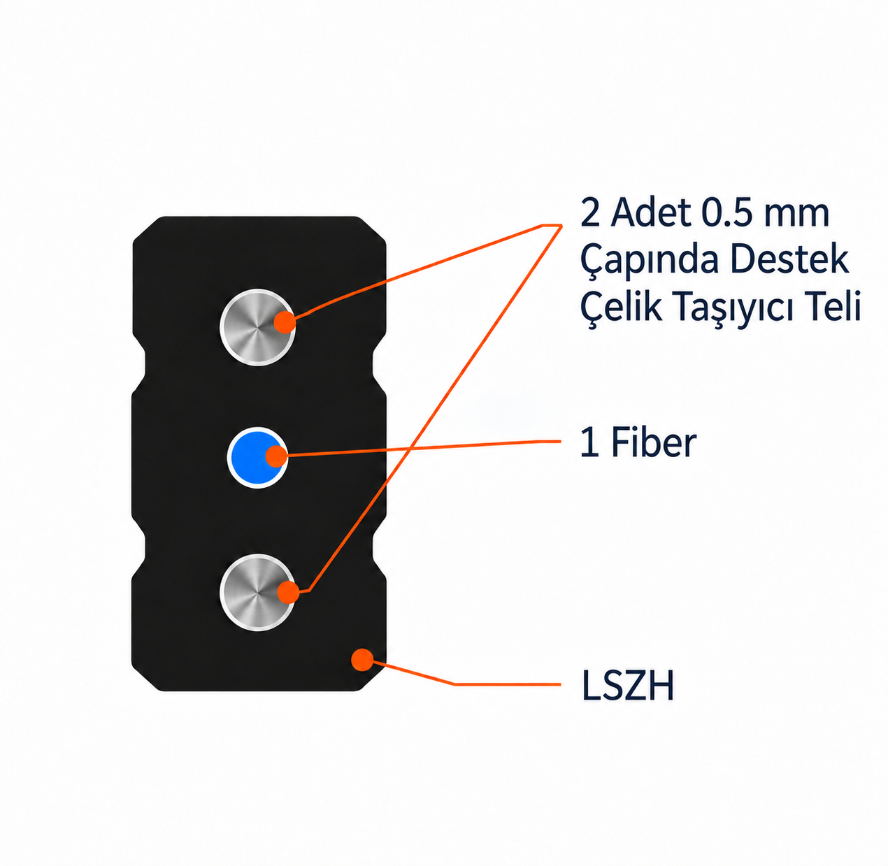 1 Core Çelik Destekli Fiber Optik Kablo - İç Mekan - 1000 Metre — 3