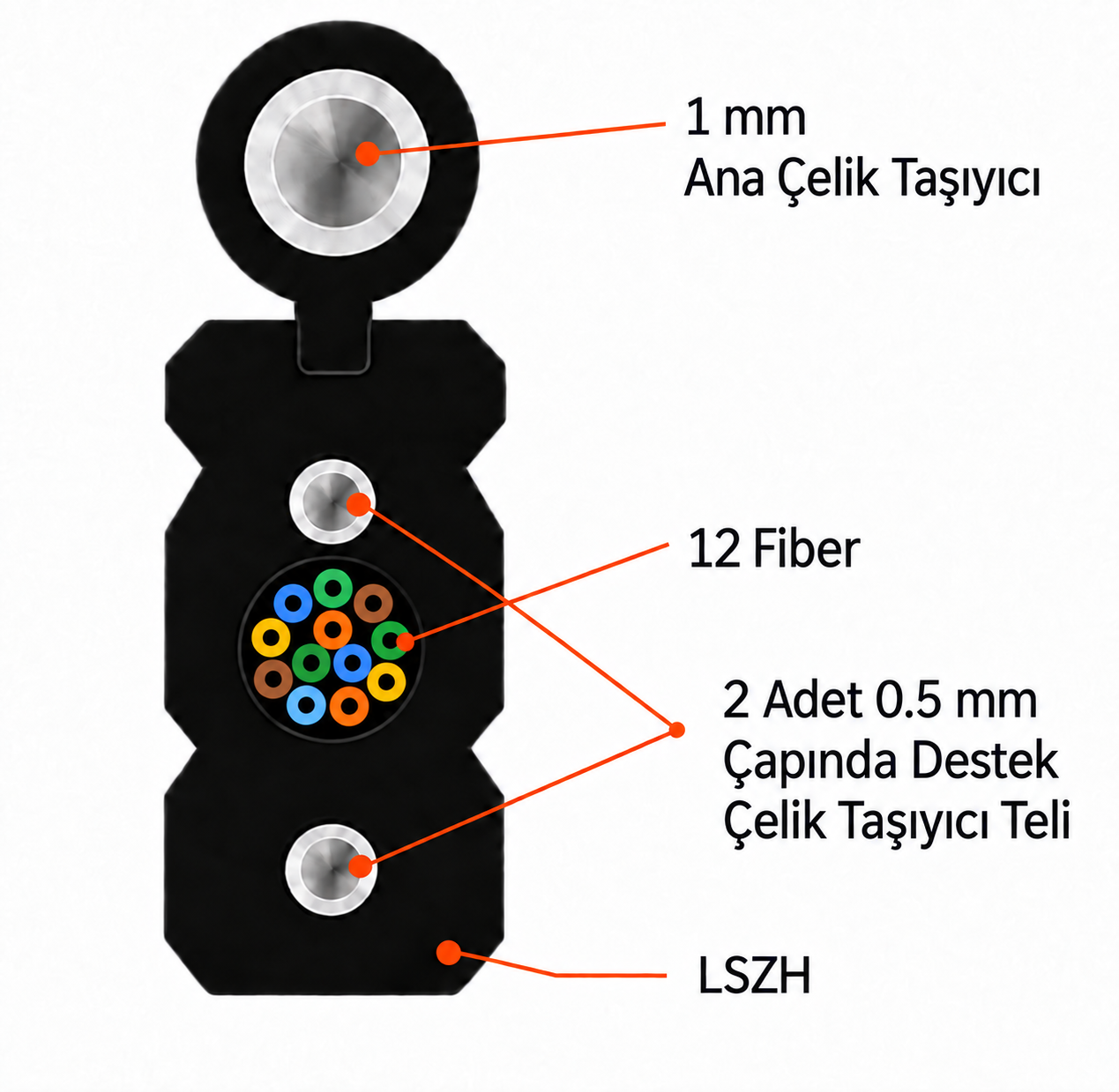 12 Core Havai Çelik Askı Telli Fiber Optik Kablo - Tüplü - Dış Mekan - 1000 Metre — 2