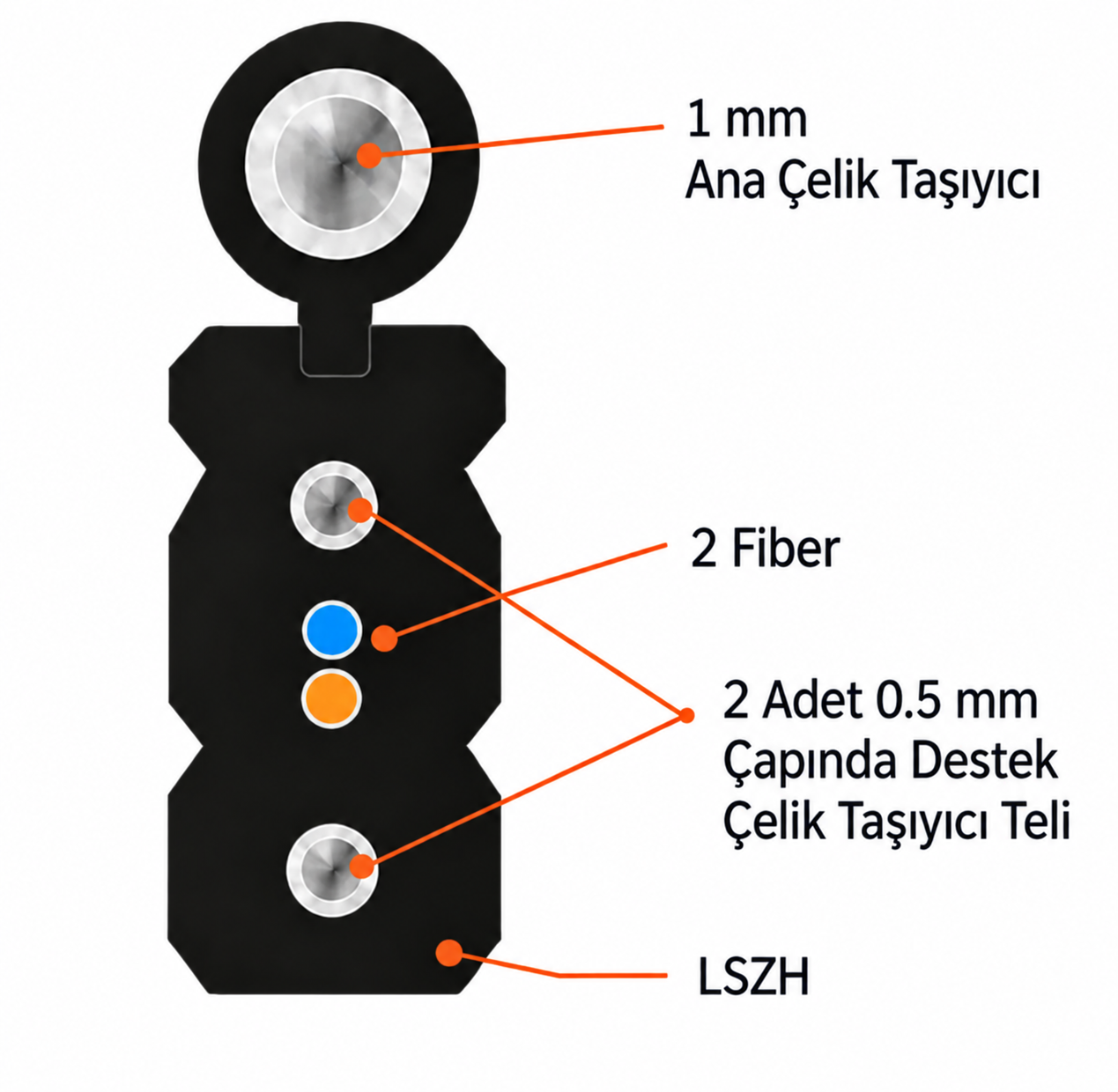 2 Core Havai Çelik Askı Telli  Fiber Optik Kablo - Outdoor / Dış Mekan - 1000 Metre — 3