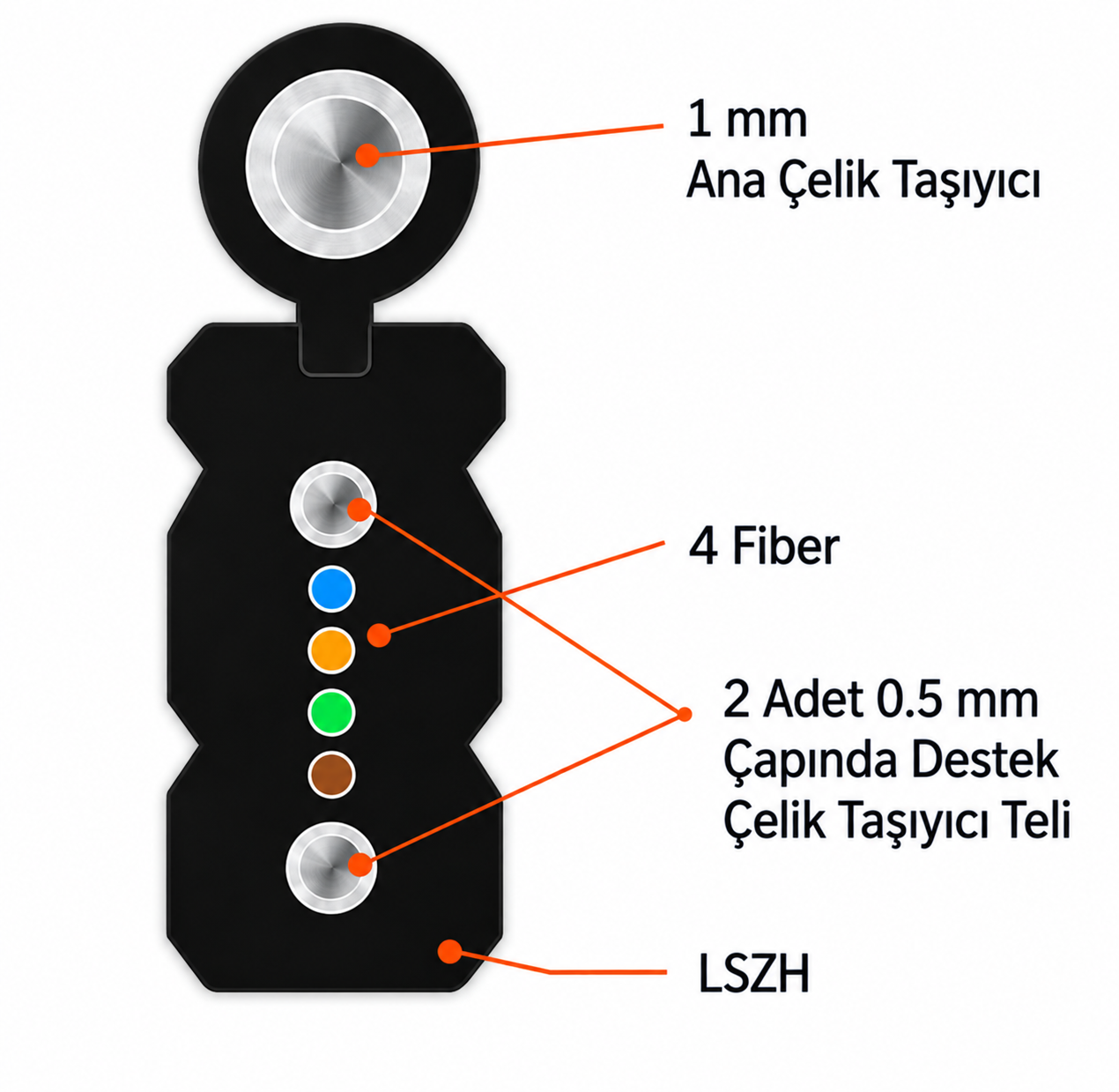 4 Core Havai Çelik Askı Telli Fiber Optik Kablo - Outdoor / Dış Mekan - 1000 Metre — 2