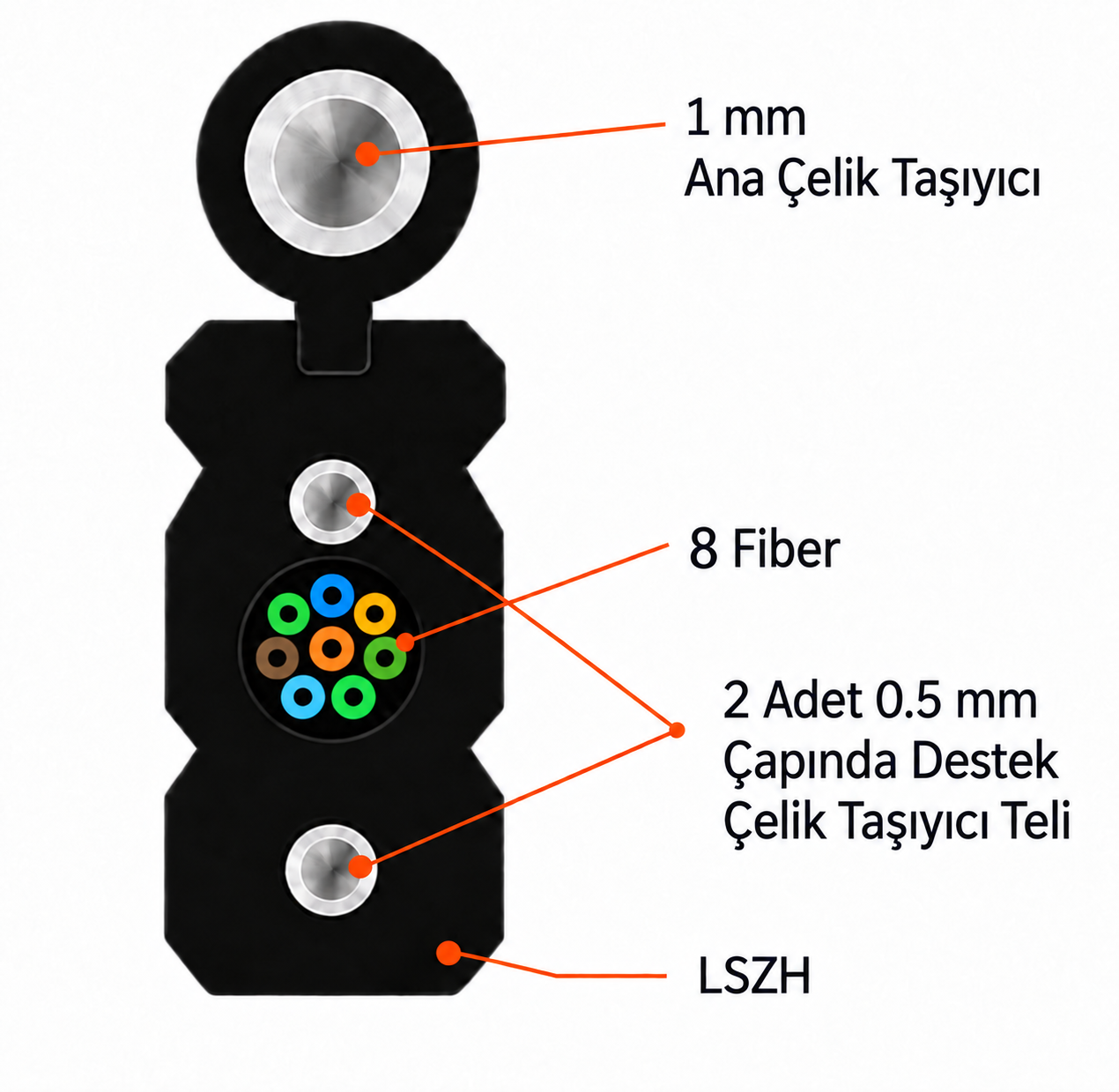 8 Core Havai Çelik Askı Telli  Fiber Optik Kablo - Tüplü - Dış Mekan - 1000 Metre — 2